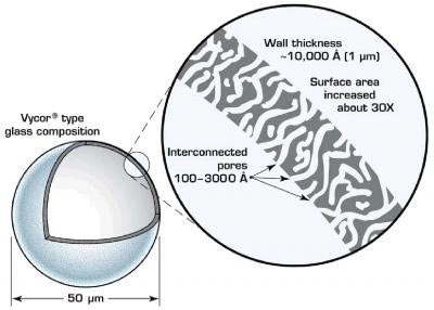 porous-hollow-sphere-illustration